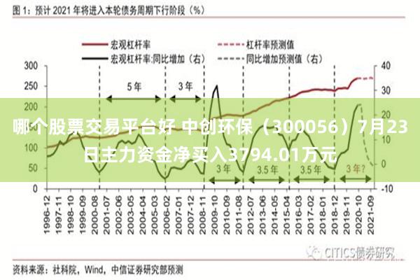 哪个股票交易平台好 中创环保（300056）7月23日主力资金净买入3794.01万元