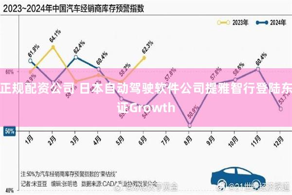 正规配资公司 日本自动驾驶软件公司提雅智行登陆东证Growth